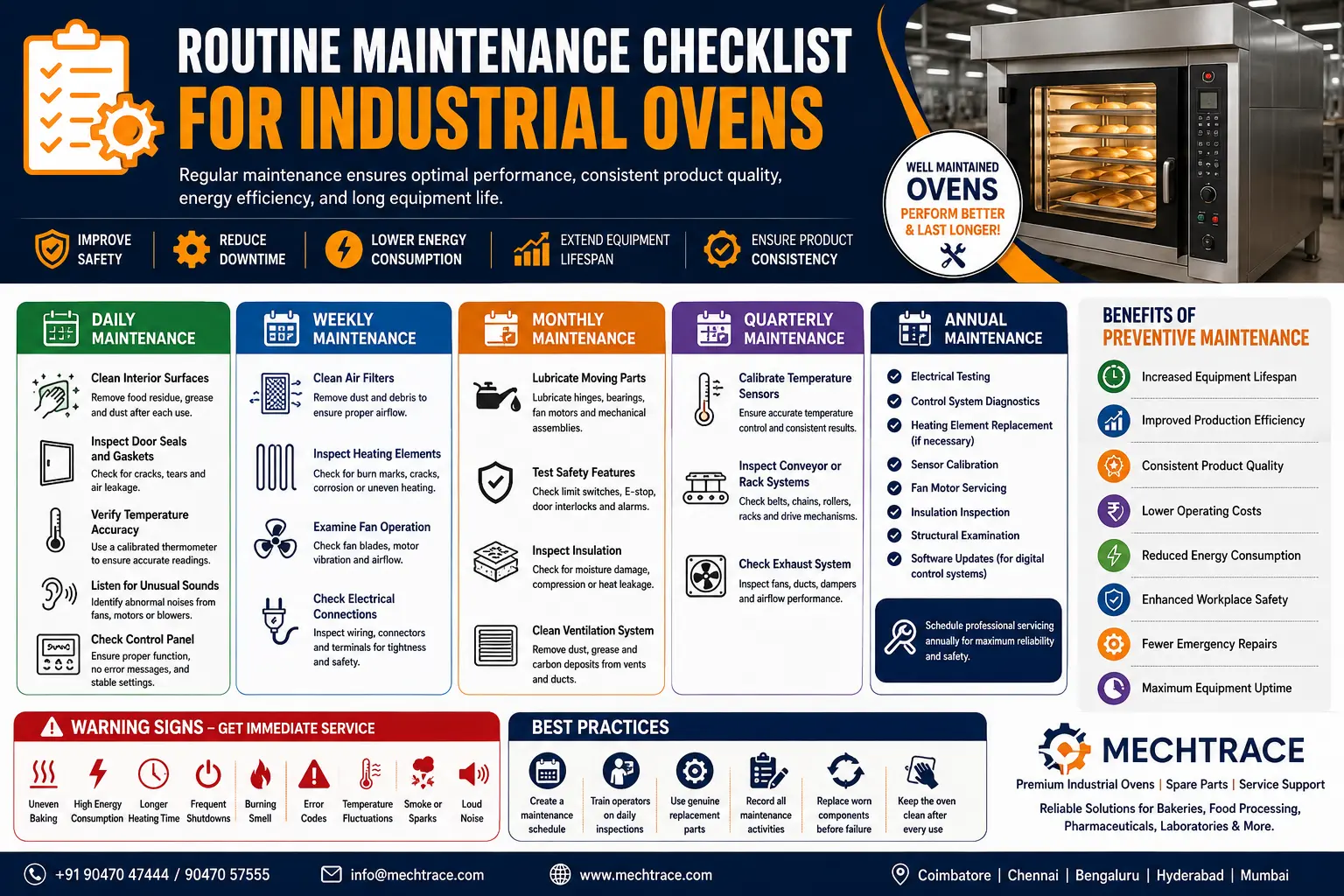Routine Maintenance Checklist for Industrial Ovens!