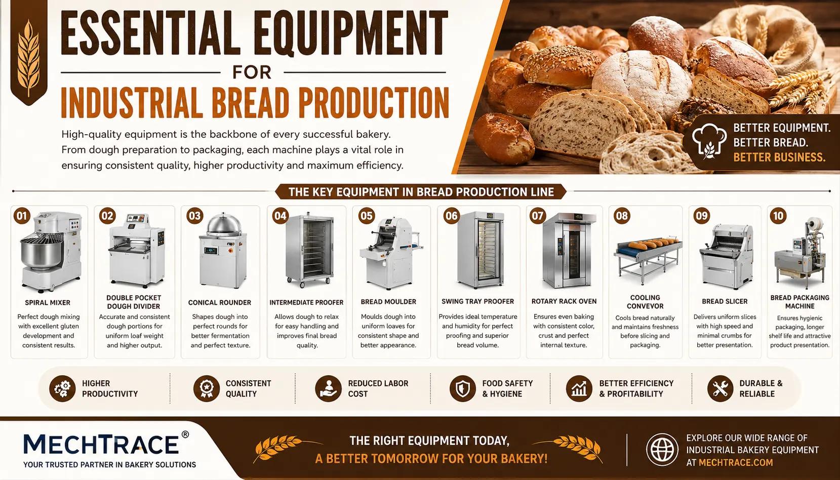 Essential Equipment for Industrial Bread Production: A Complete Guide for Commercial Bakeries!