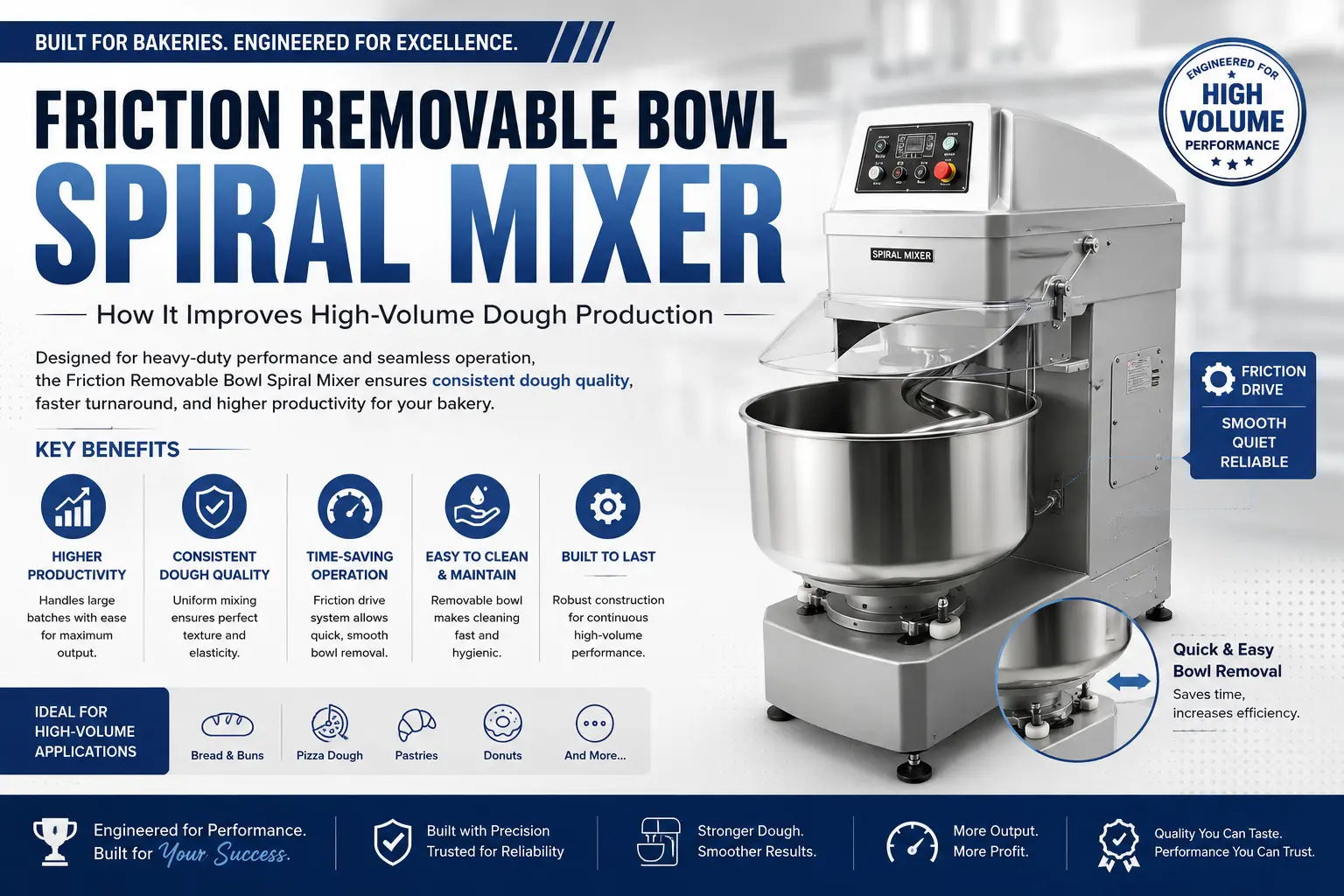 Friction Removable Bowl Spiral Mixer: How It Improves High-Volume Dough Production!